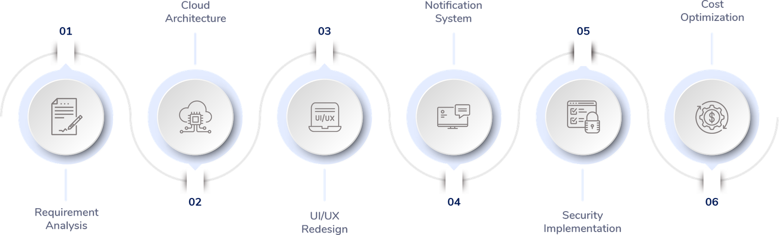 casestudy process image
